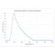 SOLARMETER 9.2 - BILIRUBIN LIGHT
