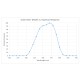 SOLARMETER 4.2 - UVA